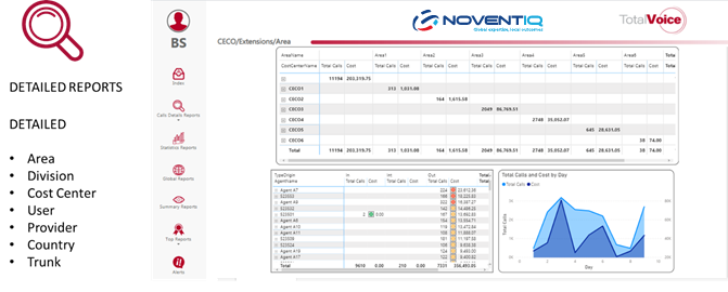 Softline Total Voice